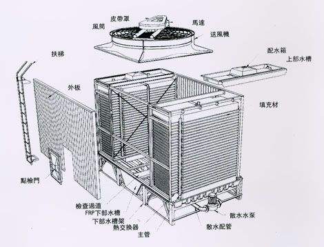 浅析冷却塔的产品结构是怎样的