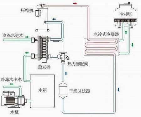 安徽利记sbo带你认识常见的冷却塔