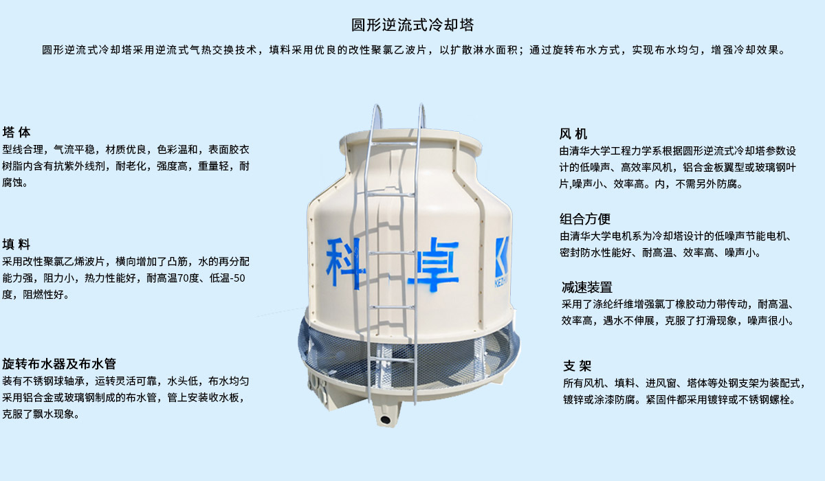 圆形逆流系列