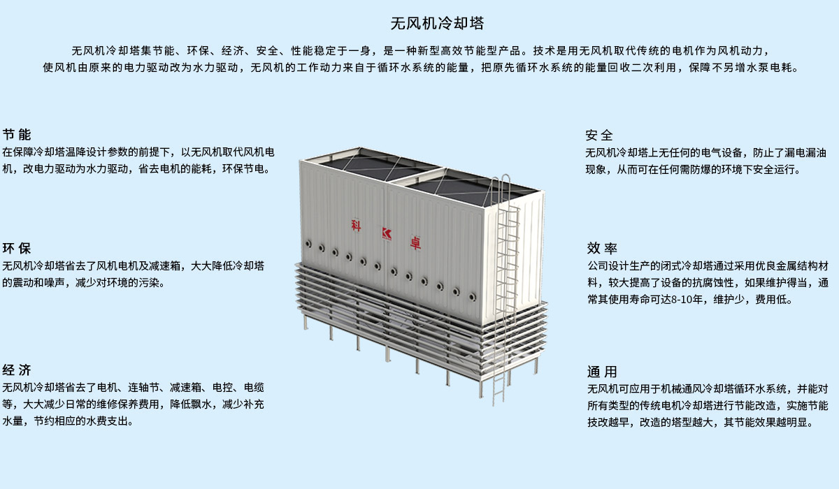 无风机系列