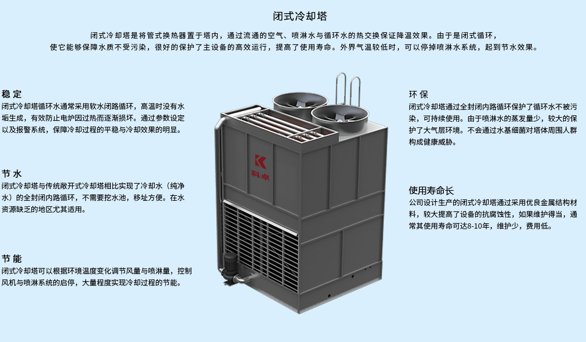 密闭式系列