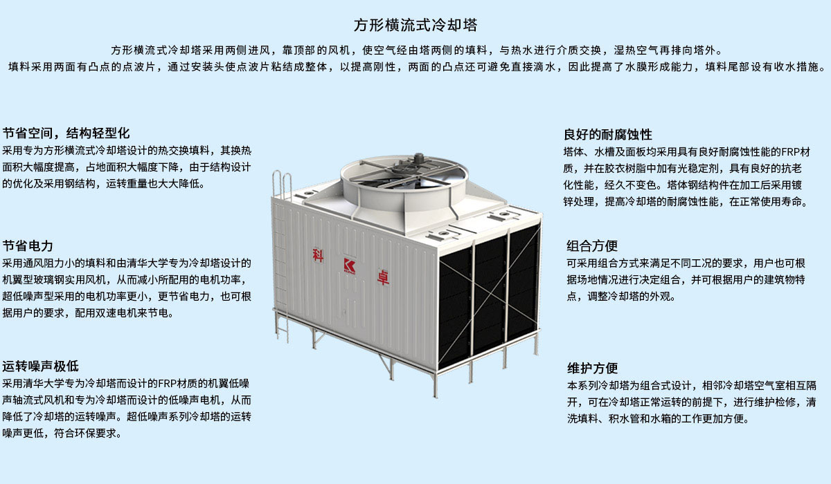 方形横流系列